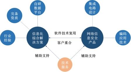 佳緣科技 聚焦信息安全與嵌入式軟件開發，邁向資本市場
