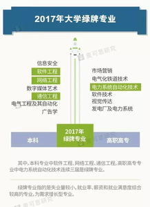 2017大學生就業報告解讀 你是紅牌還是綠牌專業？